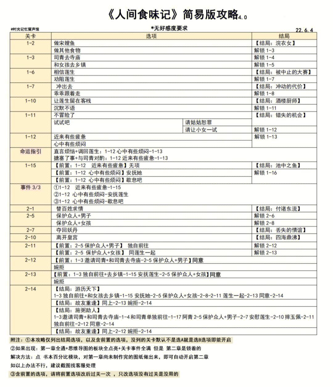 《八宝奇珠攻略：掌握核心技巧，轻松击败所有关卡》