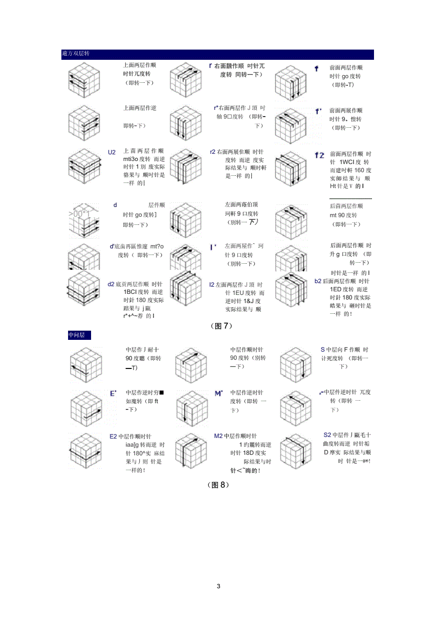 "掌握魔方的秘密：初学者到高手的全面攻略"