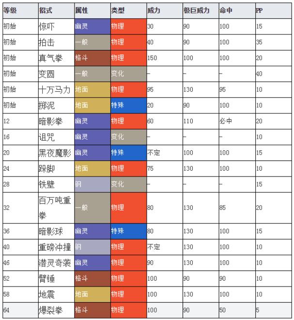 《口袋妖怪黑全攻略：从新手到大师的详细图文指南》