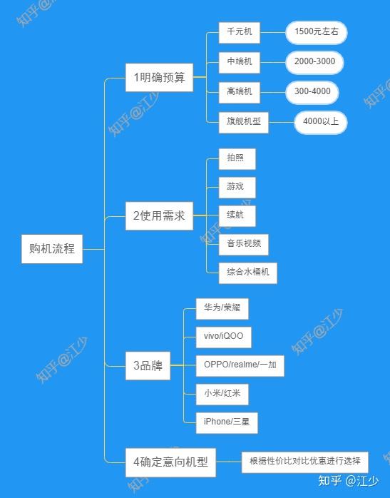 《双十一手机攻略：如何挑选性价比最高的手机》的简单介绍