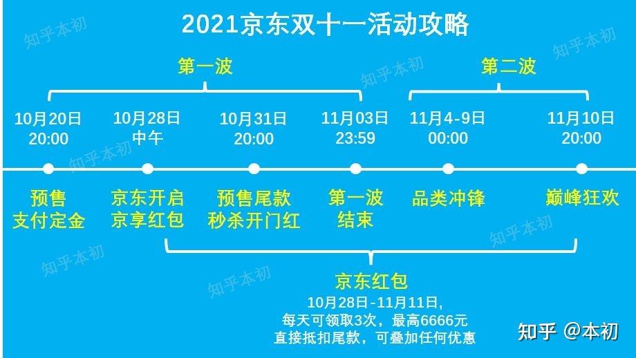 关于《双十一红包攻略：如何最大化你的优惠和节省》的信息