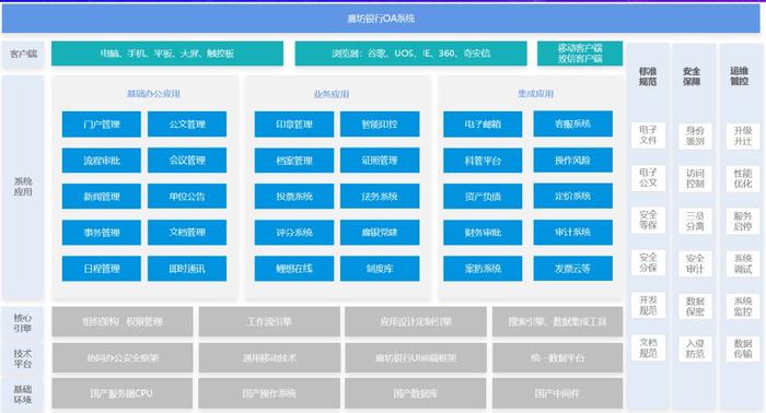 探索现代系统架构：提升效率与灵活性的关键要素