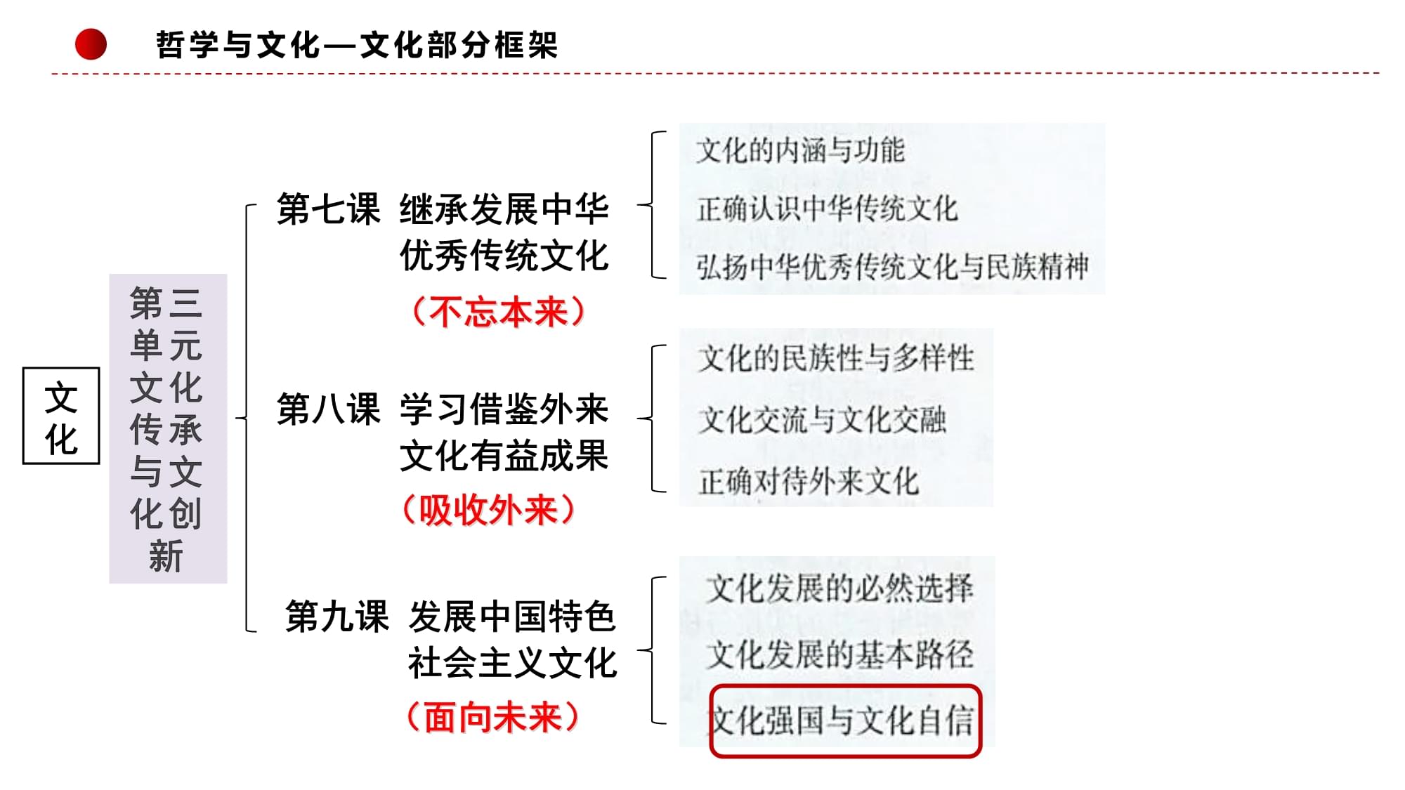 包含神圣影院背后的哲学与文化探索的词条