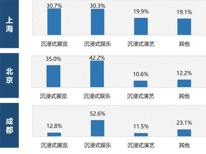 都市影院新玩法：从VIP座位到沉浸式体验