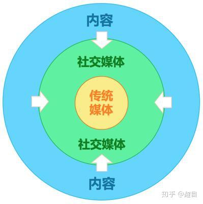 在线危机公关的最佳实践：如何在社交媒体时代保护品牌形象？