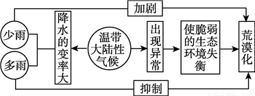 藏匿中的危机：如何发现并化解潜在威胁