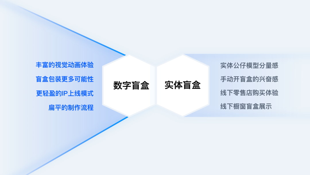 “你的我的在线”：如何通过数字平台打造更紧密的个人连接的简单介绍