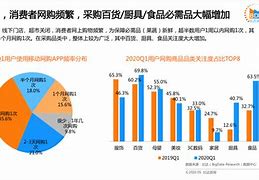 "女性在线购物趋势：最新潮流与购物技巧"