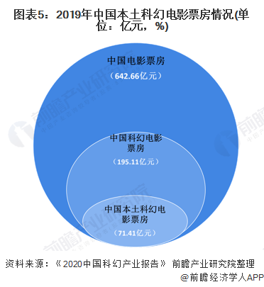 在线电影市场趋势：高清内容的崛起与发展